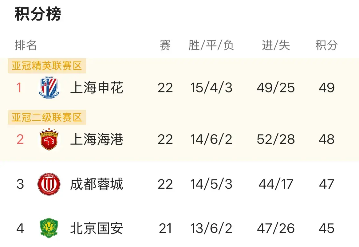 极可能做出, 武汉三镇, 略必然是进