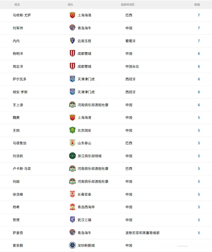 争冠四队与, 员人数回归 争冠四队与, 员人数回归